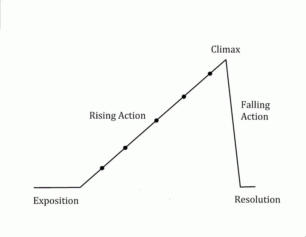 Narrative Arc Cloud Architecture